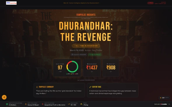Dhurandhar Movie: FanPulse Insights Dashboard (Real-Time Sentiment & Trend Analysis) 화면